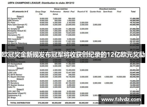 欧冠奖金新规发布冠军将收获创纪录的12亿欧元奖励